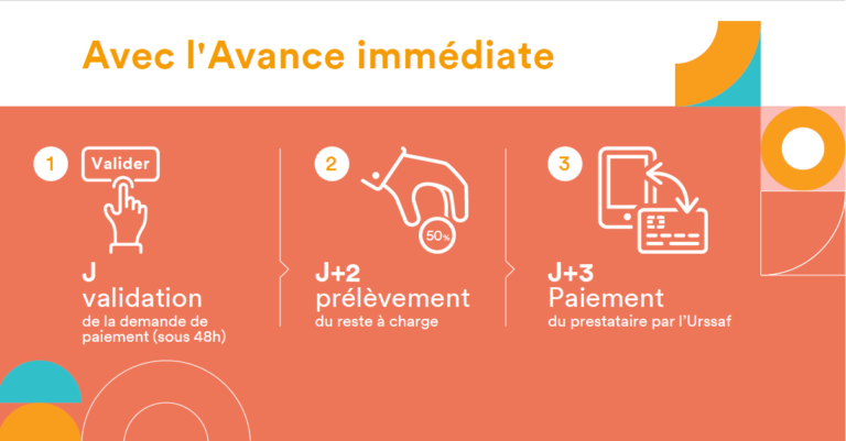 Mode emplois